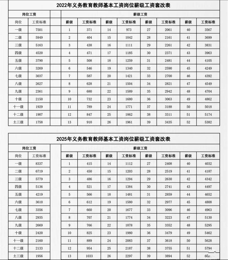早教美术老师工资多少