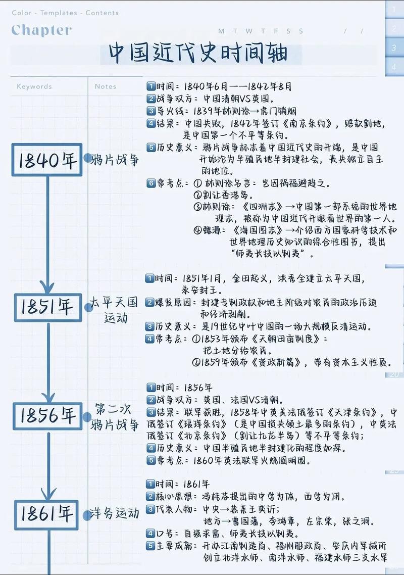 初中是人生的什么时期?