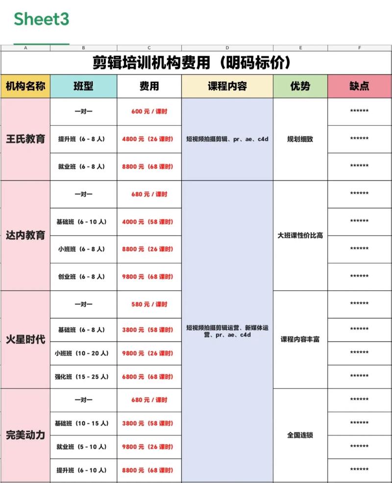 早教亲子机构加盟收费