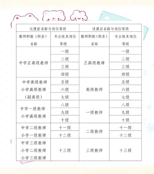 中小学教师职称评定条件