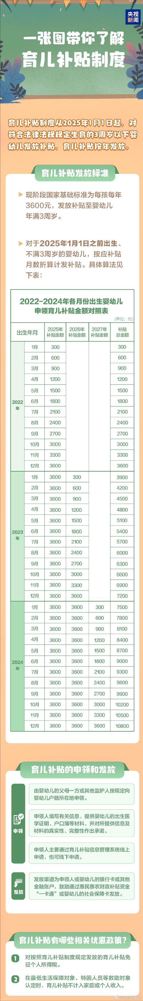 父母宝贝早教中心价格