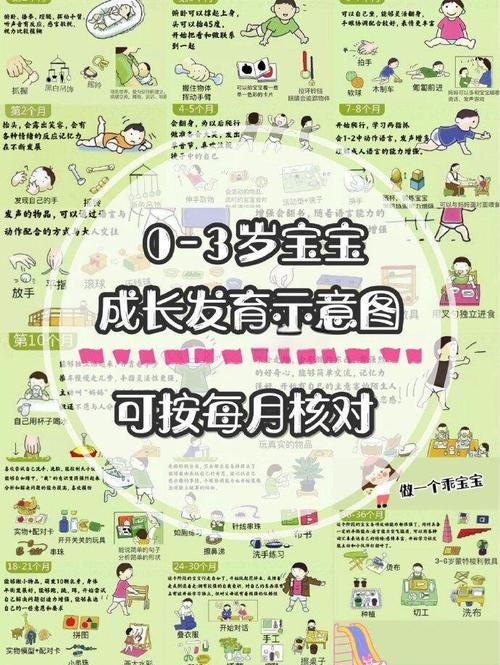 早教幼儿年龄发展特点