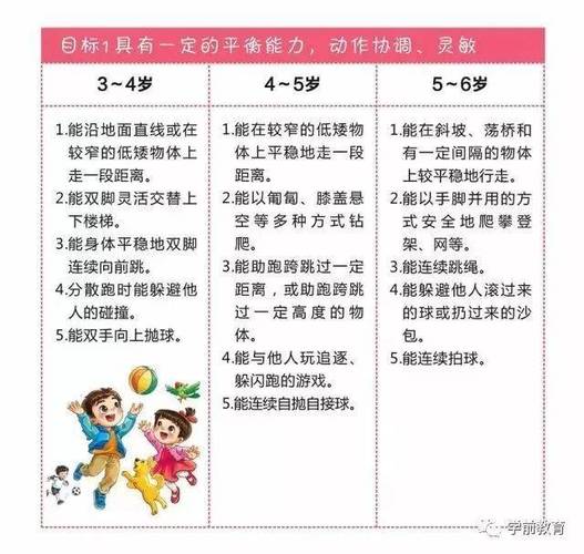早教幼儿年龄发展特点
