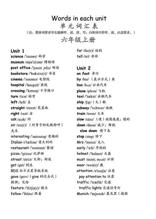小学1至6年级英语单词
