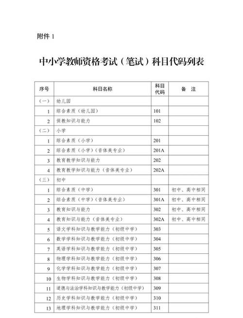 中小学教师资格证报名费