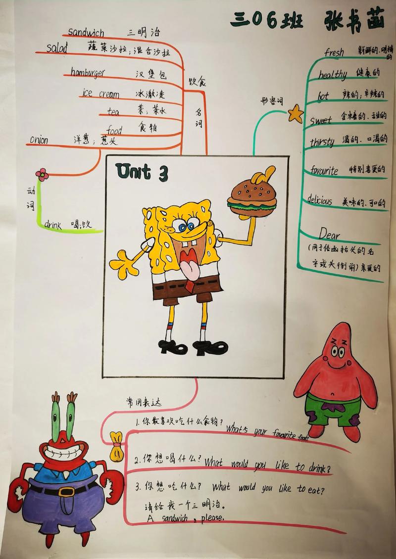 小学一年级英语思维导图