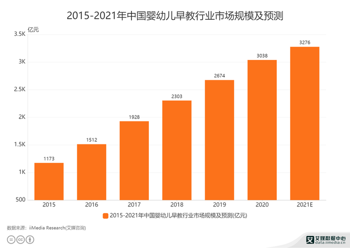 早教现行课程调研分析