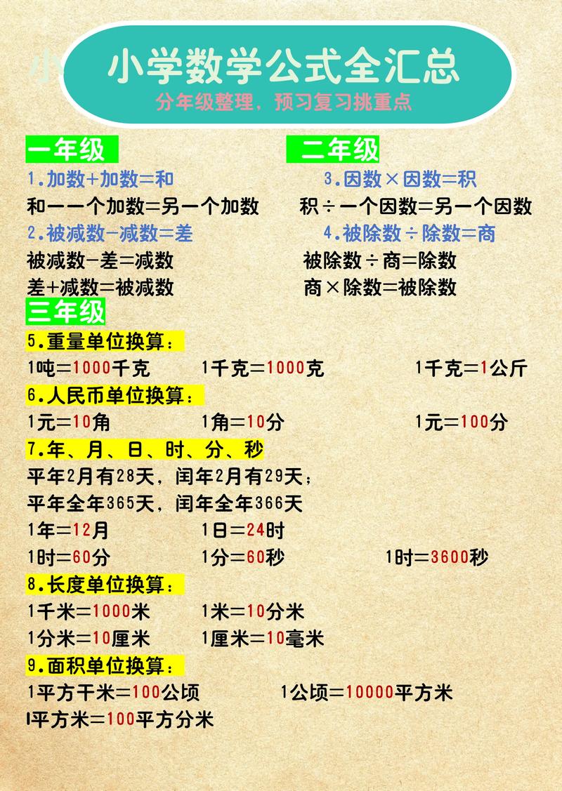 小学数学公式大全苏教版