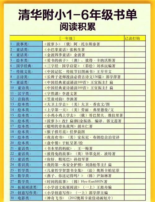 小学一年级推荐阅读书目