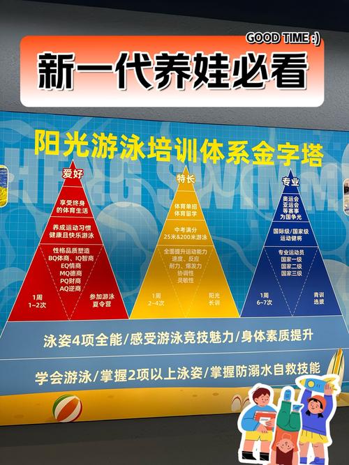 亲子游泳早教阶段目标