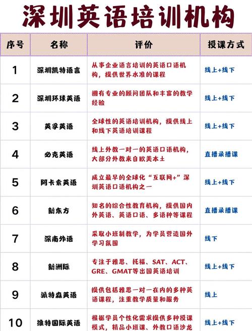 早教老师培训机构排名