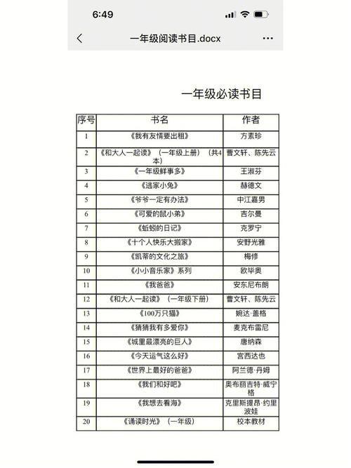 小学一年级阅读书目推荐