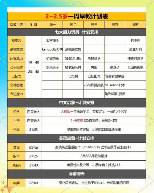 2 2.5岁早教方案