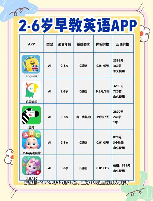 英语早教培训机构排名