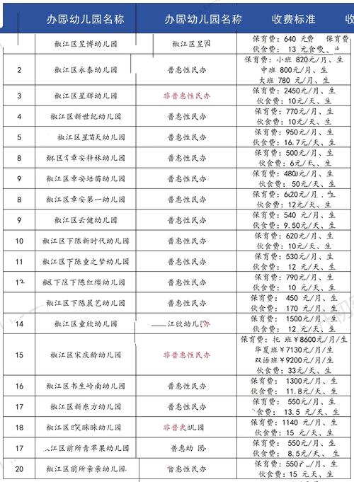 榆林早教中心价格查询