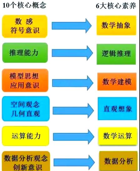 小学数学核心素养是什么