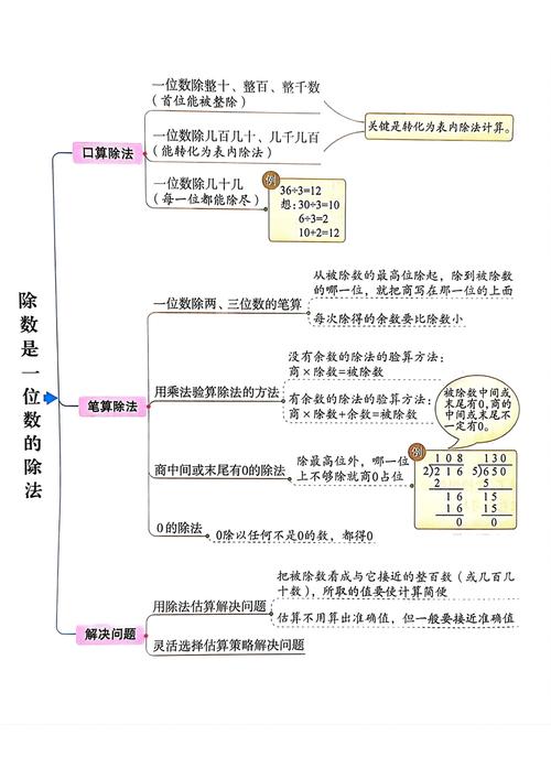 小学三年级数学下册辅导