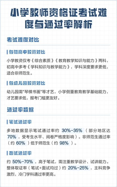 小学教师资格考试通过率
