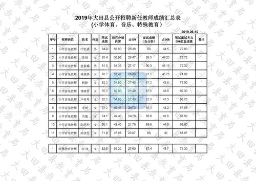 小学信息技术教师资格证
