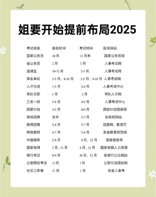 2025小学生考试时间