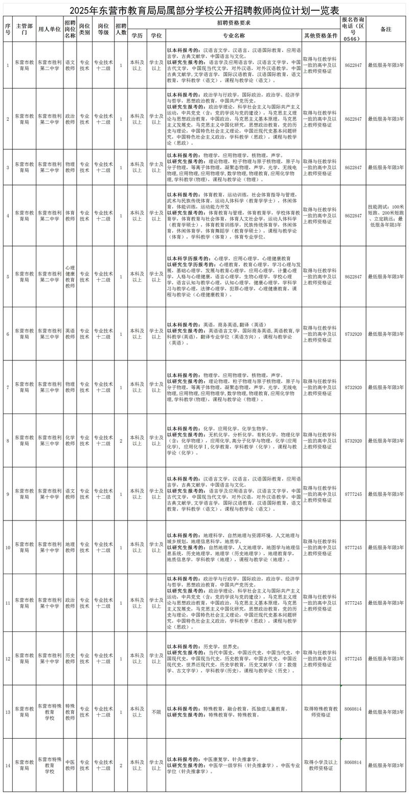 东营早教老师招聘信息