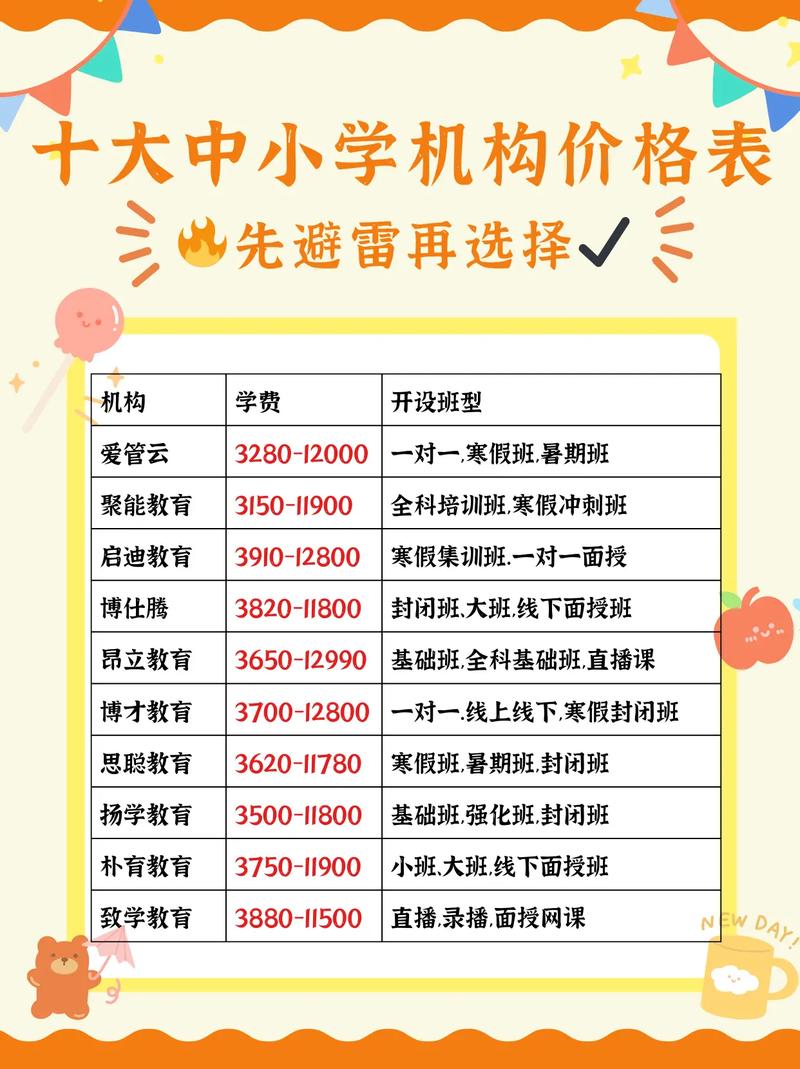 武汉金太阳早教 费用