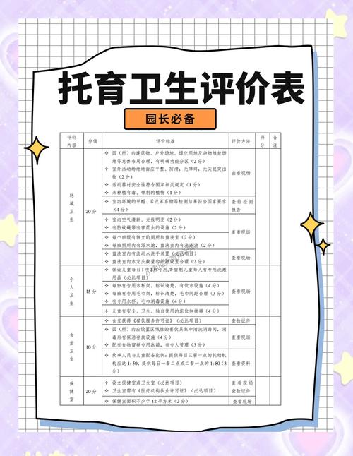 社区早教活动效果评价