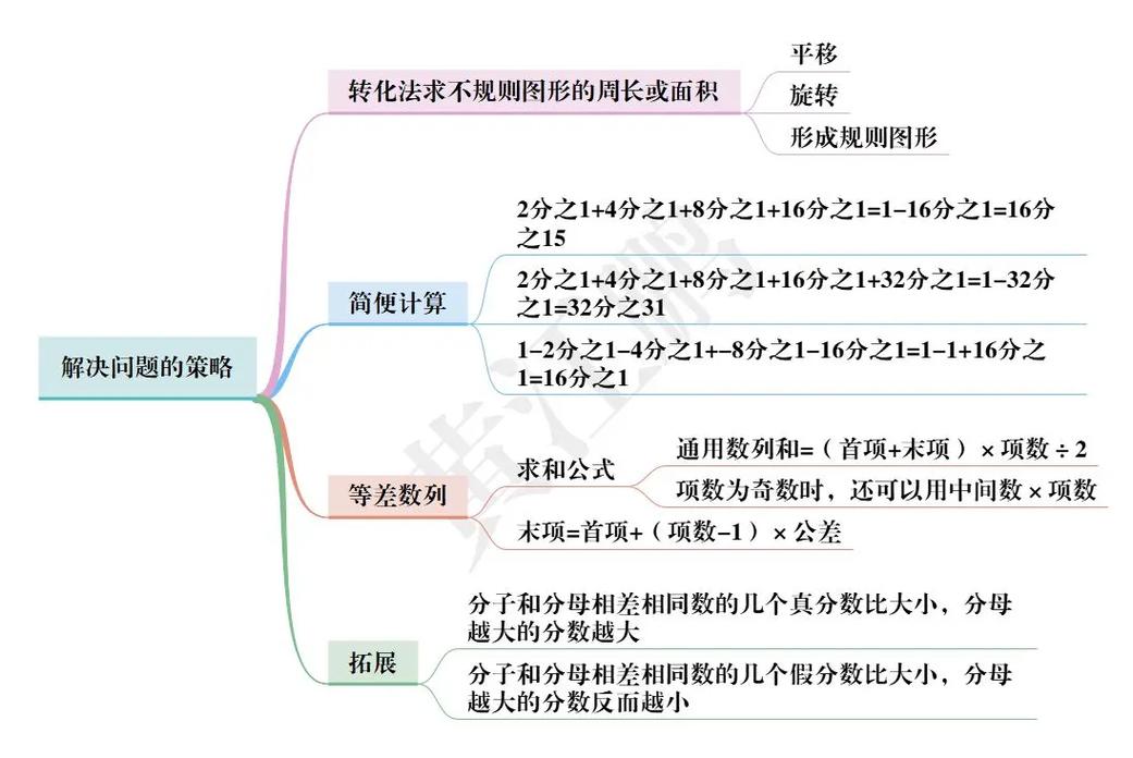 小学数学解决问题的策略