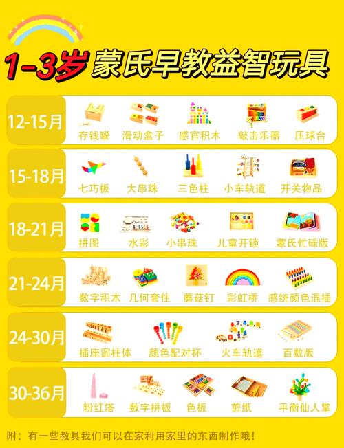 积木宝贝早教什么价格