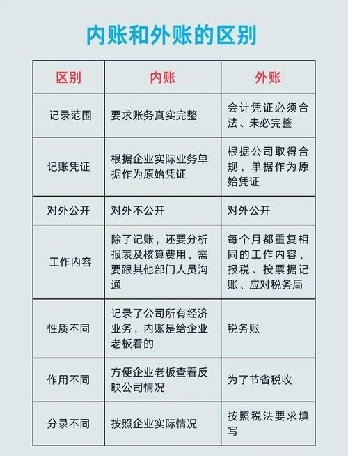 新型早教中心帐务处理