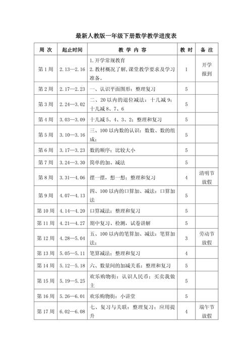 小学一年级下册教学计划