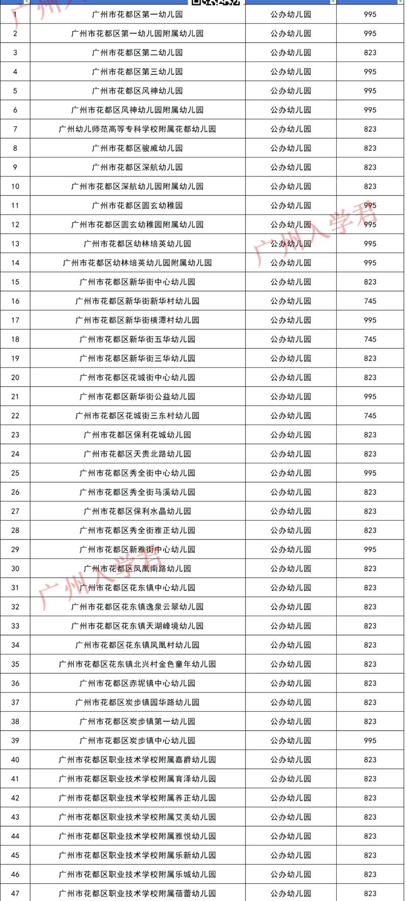 花园宝宝早教怎么收费