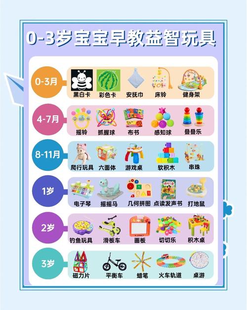 积木宝贝早教怎么收费