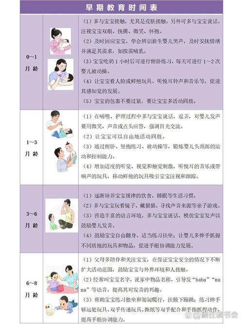 婴儿早教都有哪些内容