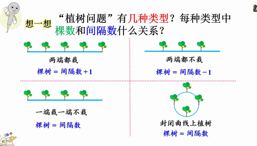 小学数学植树问题ppt