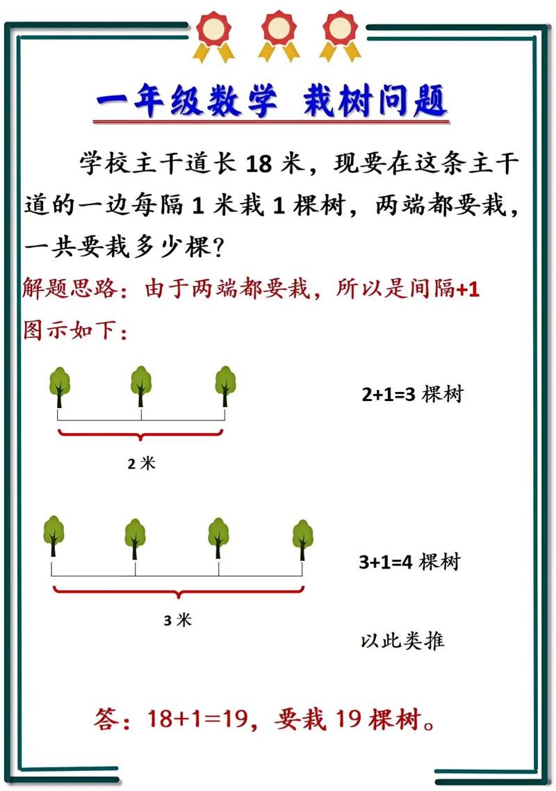 小学数学植树问题ppt