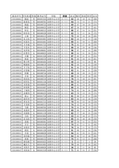 小学六年级考试成绩查询