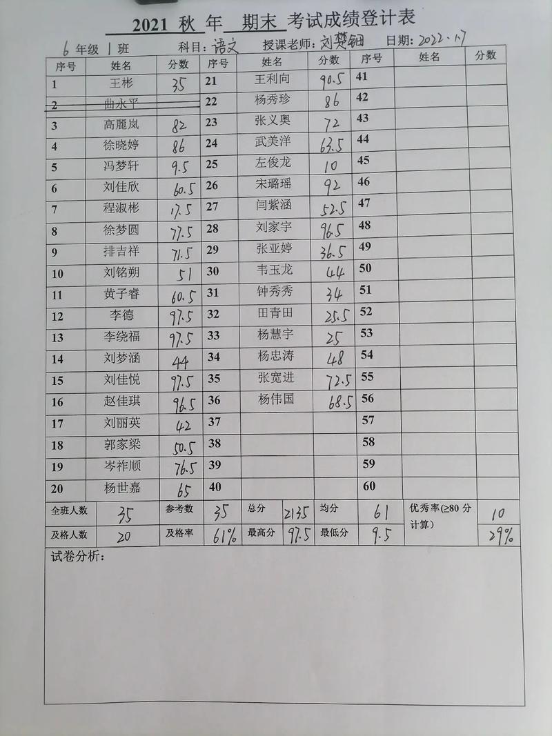 小学六年级考试成绩查询