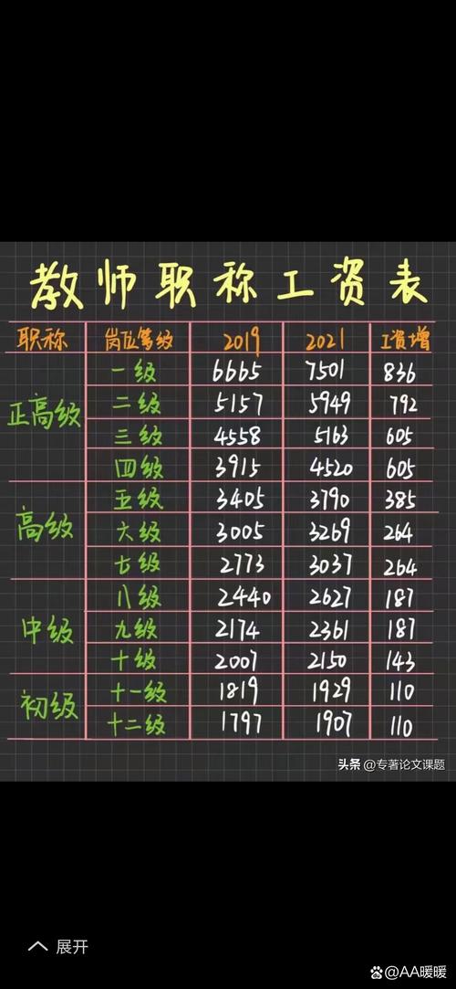 浙江早教老师工资多少