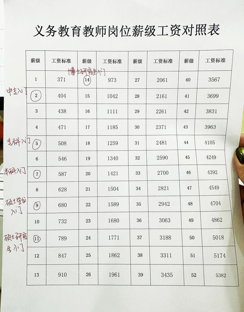 浙江早教老师工资多少