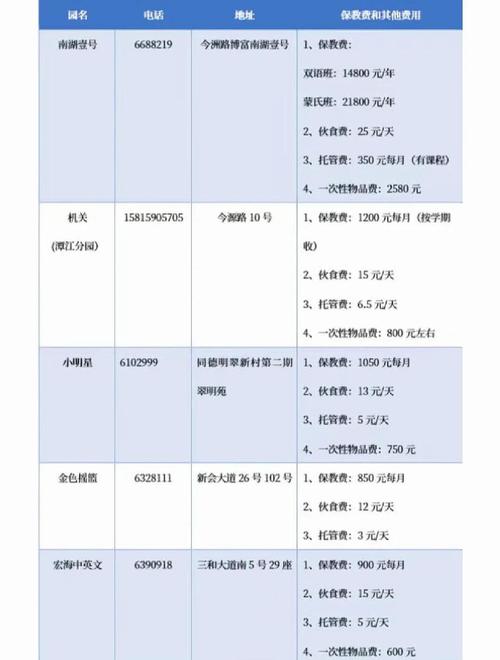 幼儿早教中心怎样收费