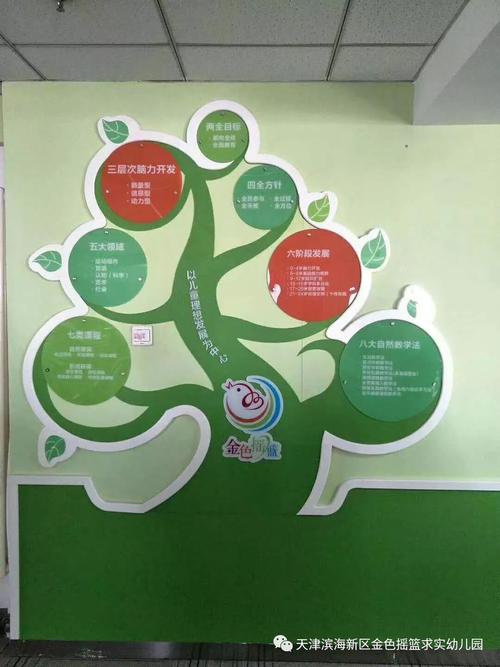 金色摇篮早教加盟招聘