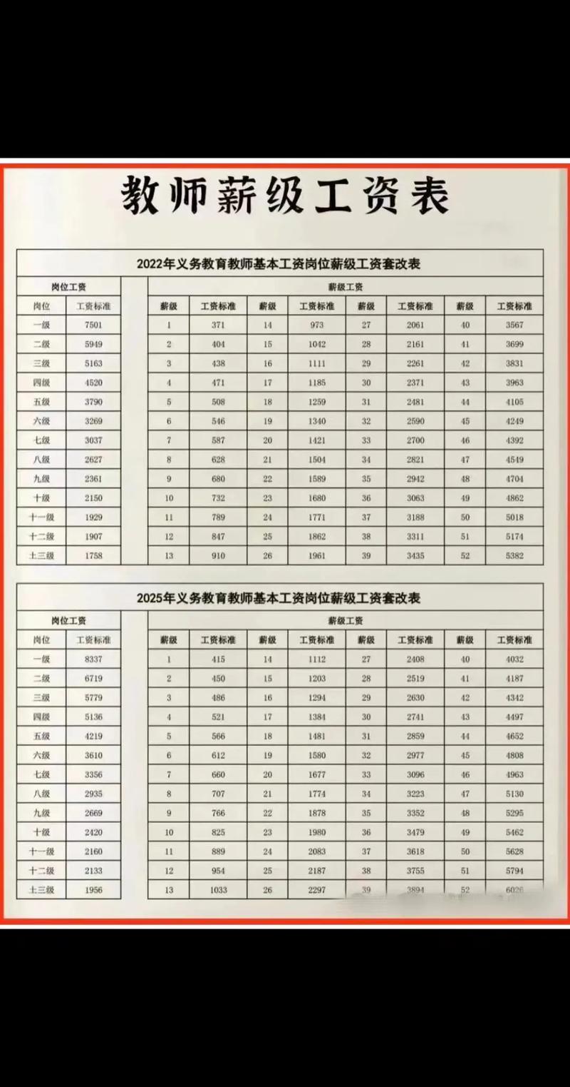 莱芜早教老师工资多少