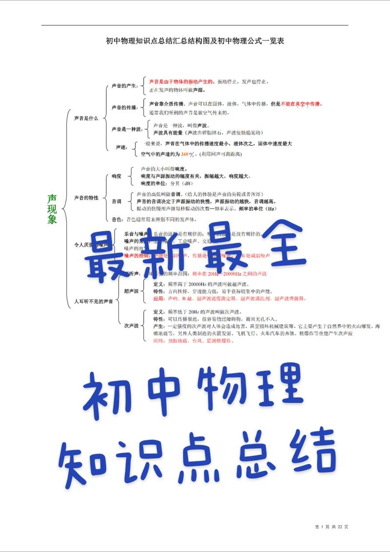 初中物理教学知识与能力