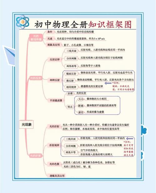 初中物理教学知识与能力