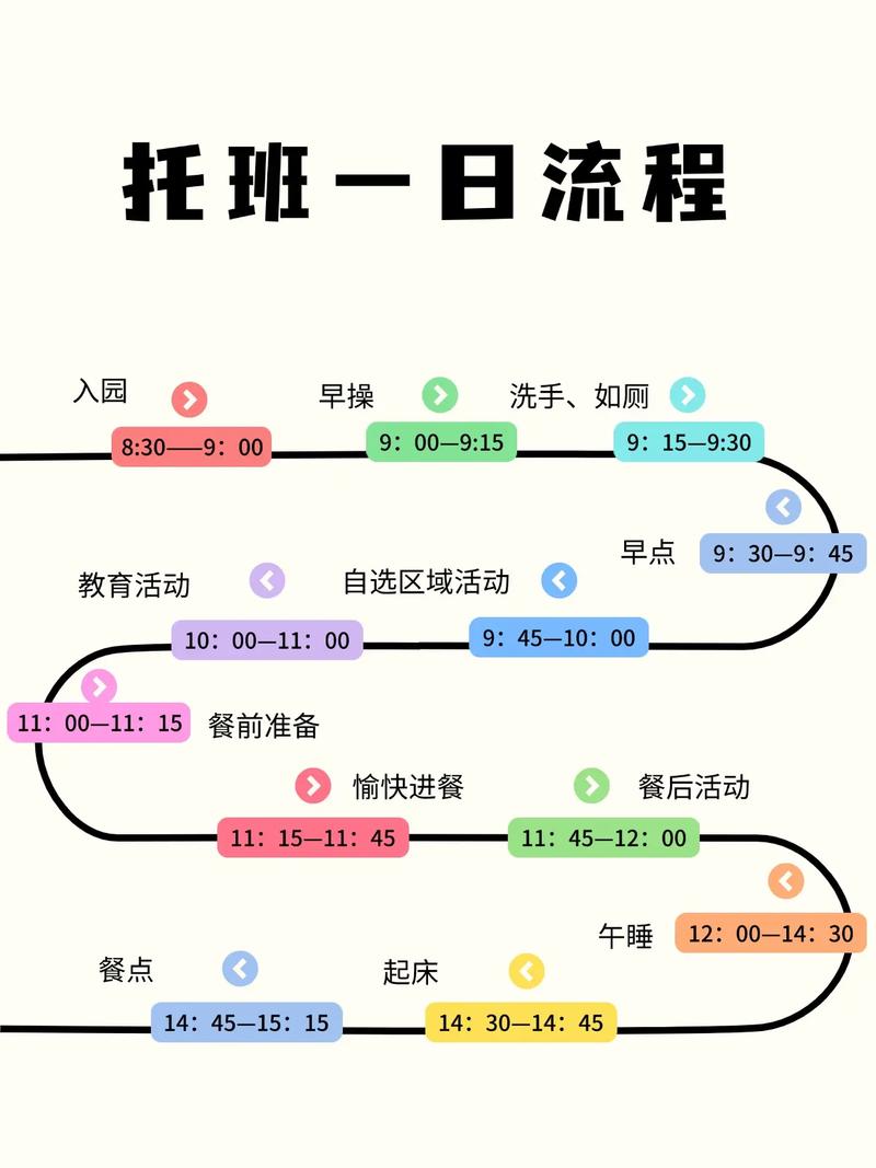 托幼早教中心如何管理