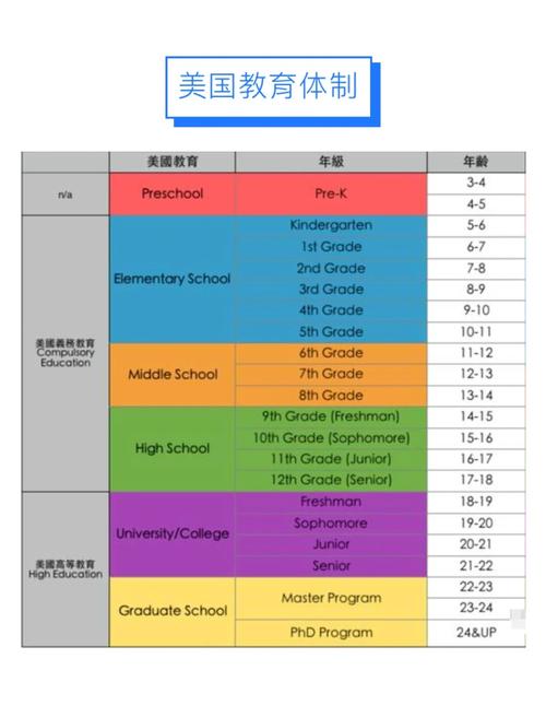 纽约国际早教全球数量