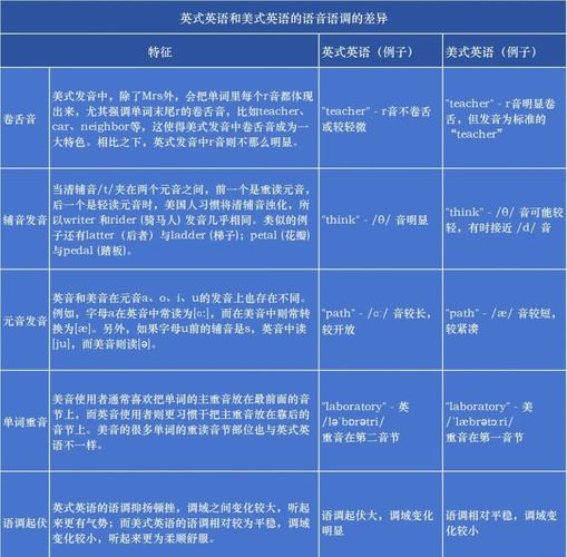 小学英语是英式还是美式