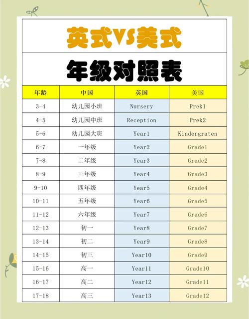 小学英语是英式还是美式