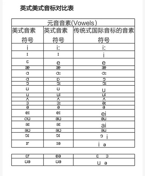 小学英语是英式还是美式